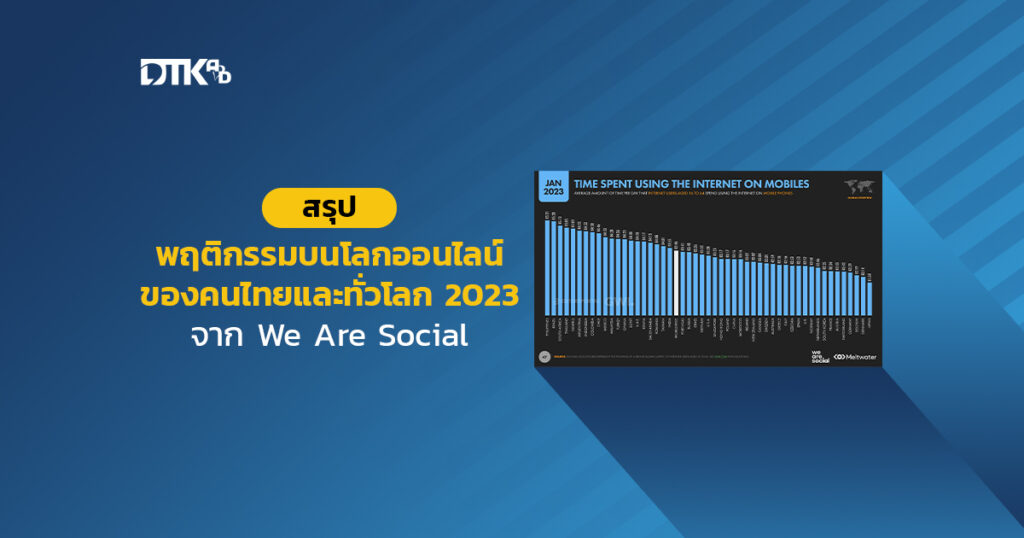 รวมสถิติ 12 พฤติกรรมผู้บริโภค บนโลกออนไลน์ของคนไทยเทียบกับคนทั่วโลก จาก We Are Social 2023