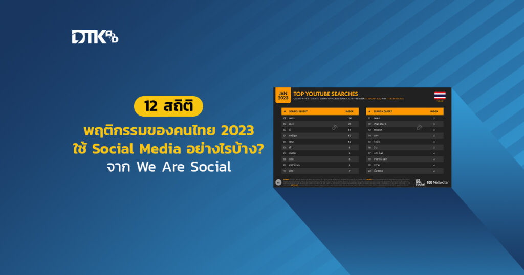 สรุป Insight พฤติกรรมผู้บริโภค ในการใช้ Social Media ของคนไทย จาก We Are Social 2023