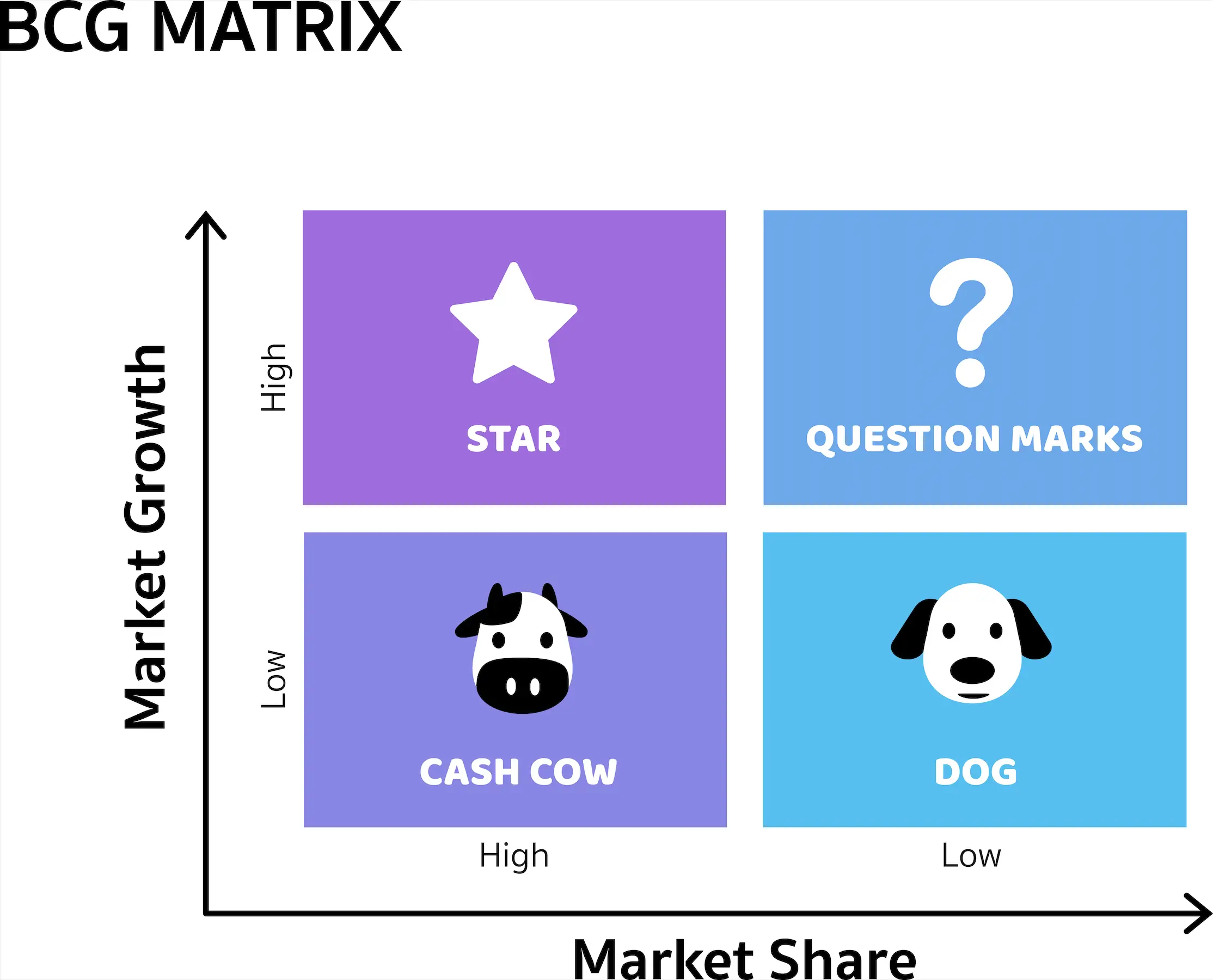 BCG Matrix